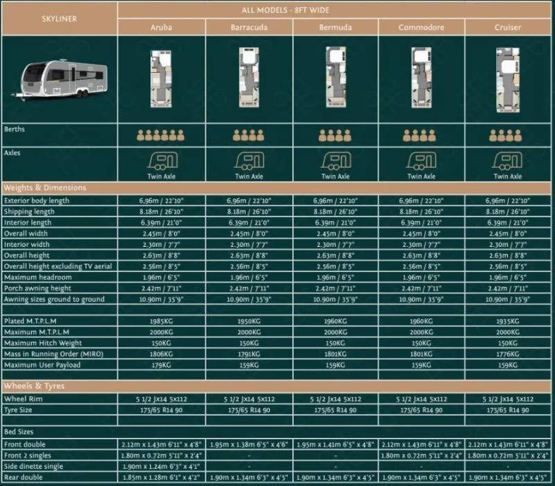 Elddis Whirlwind comparison chart