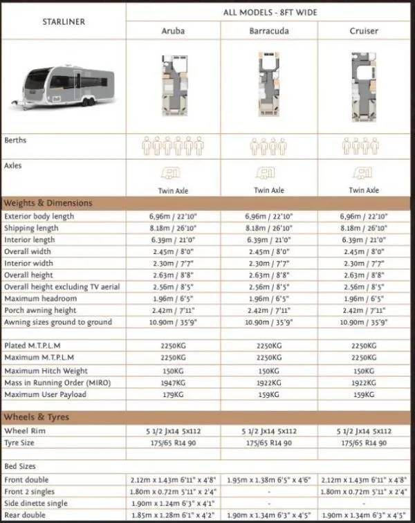 Elddis Whirlwind comparison chart