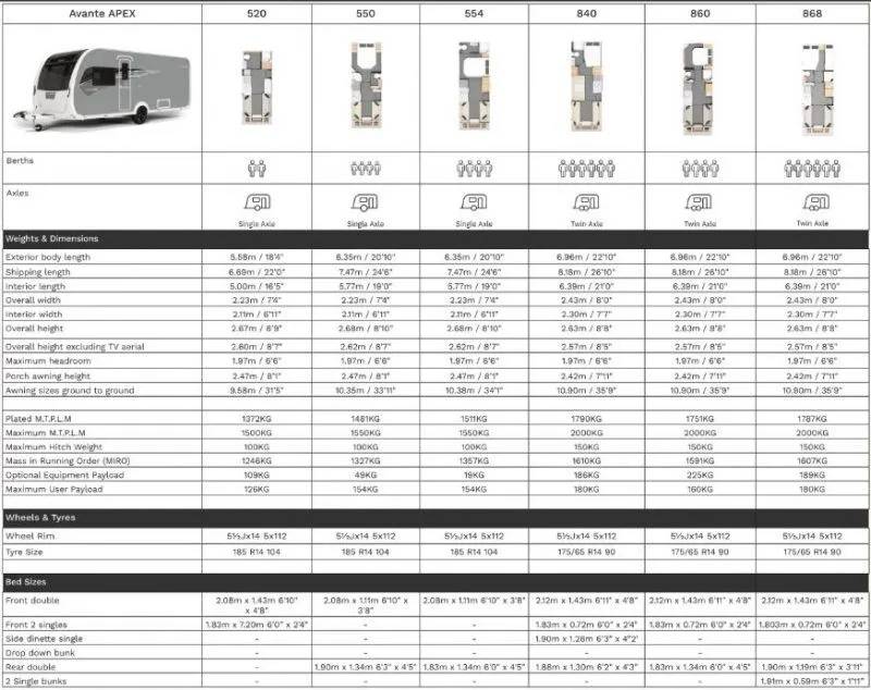 Elddis Whirlwind comparison chart