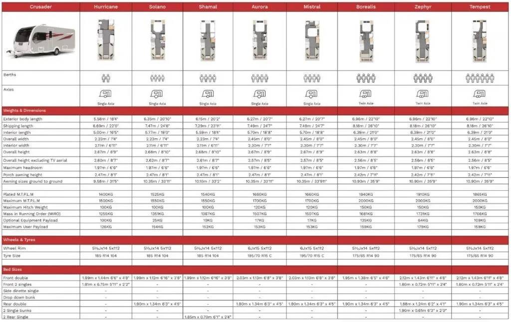 Elddis Whirlwind comparison chart