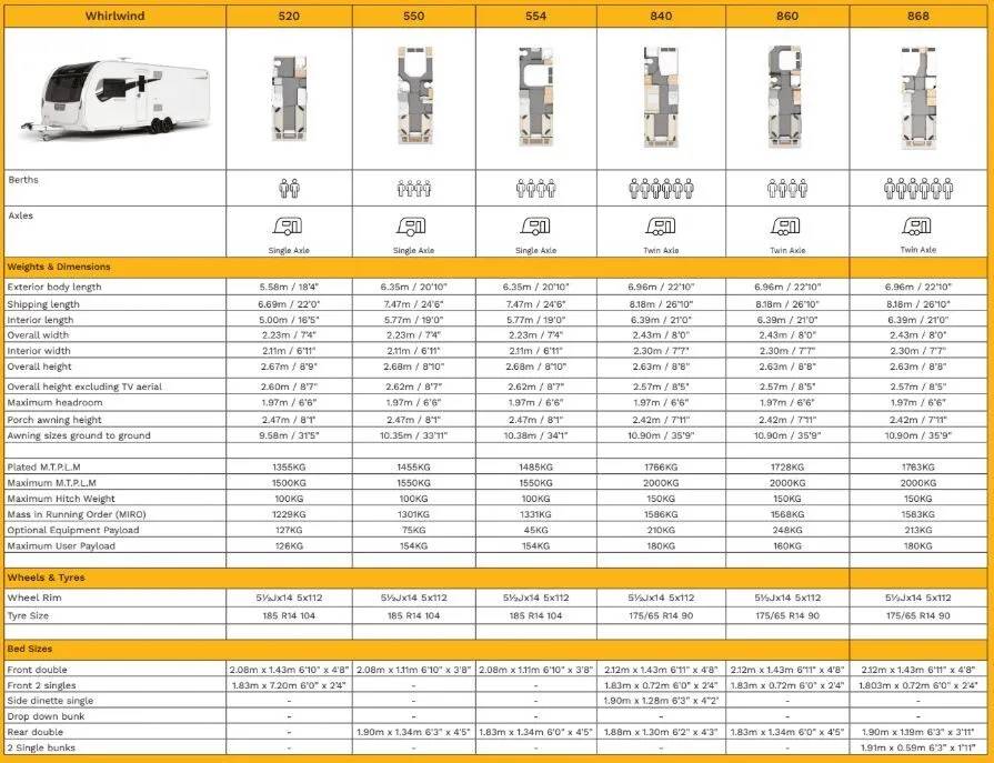 Elddis Whirlwind comparison chart