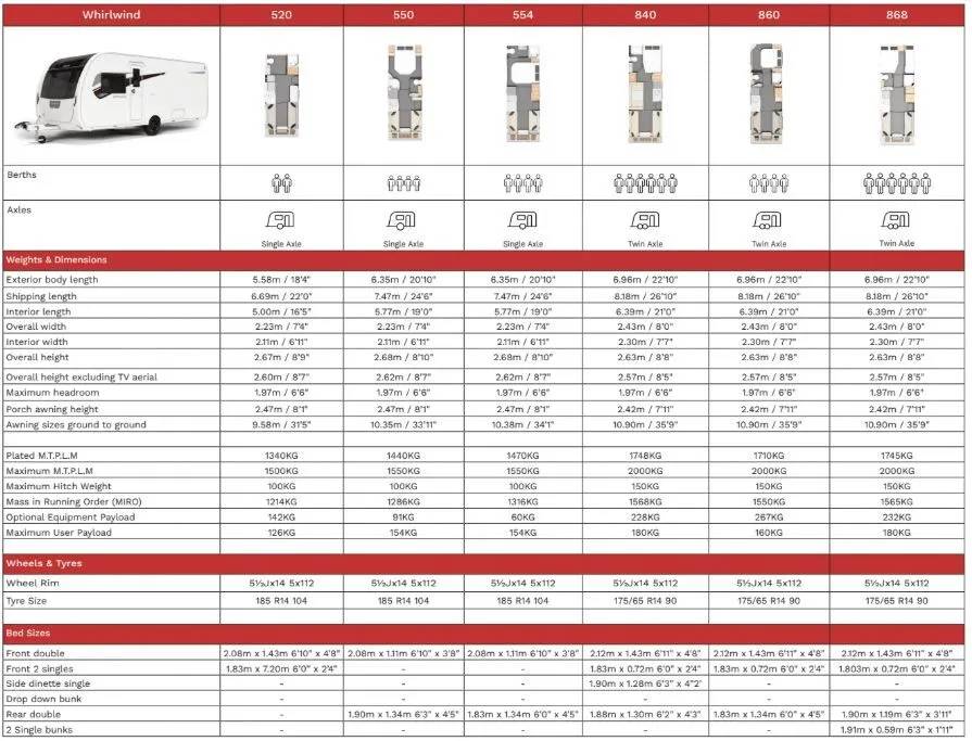 Elddis Whirlwind comparison chart